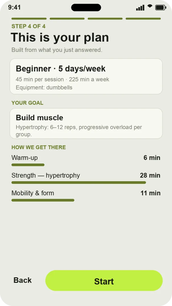 Illustrative example screen: a beginner plan, 5 days a week, with warm-up, strength and hypertrophy, mobility and technique.